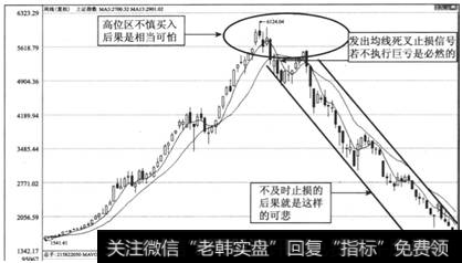 图2-3
