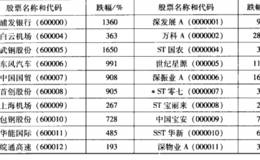 看大师如何对投资回报精分析