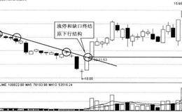 涨停板选股之九龙戏珠之转势