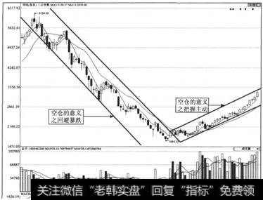 图2-8