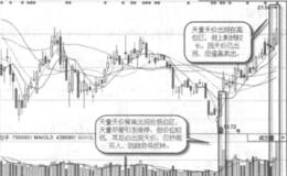 5日均线顶背离卖出形态实战案例及实战要领