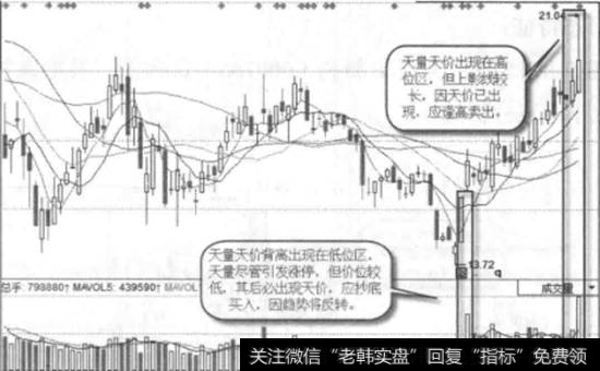 紫鑫药业一日线图