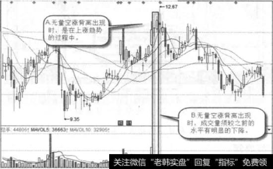 东坡载体一日线图