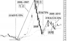 专家举荐超级短线分析实例