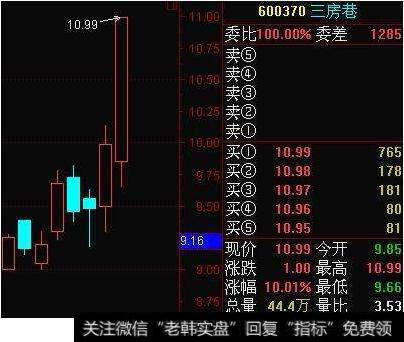 盘中如何追涨停：当天股价涨停的征兆