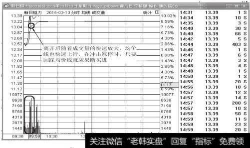 新日恒力（600165）2015年3月13日<a href='/fenshitu/'>分时图</a>