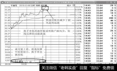 东富龙（300171）2015年3月9日分时图