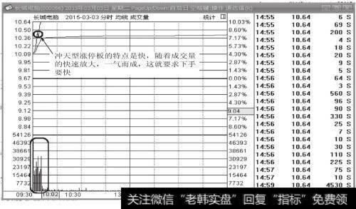 长城电脑（000066）2015年3月3日分时图