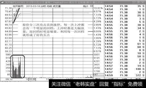 光环新网（300383）2015年3月10日分时图