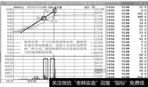 宗申动力（000196）2015年2月3日分时图