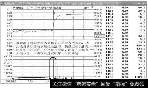 朗源股份（300175）2014年10月8日分时图