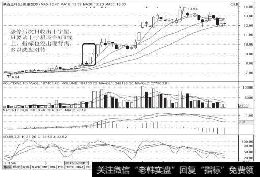 陕西金叶（000812）日K线图