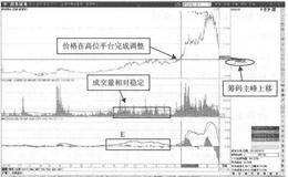 价格运行与筹码转移高位概率表现