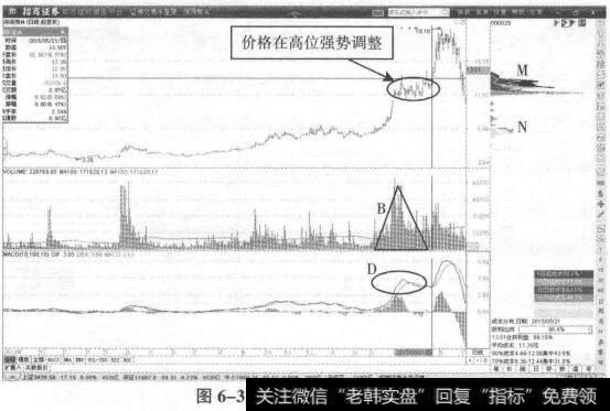 价格运行与筹码转移高位概率表现三