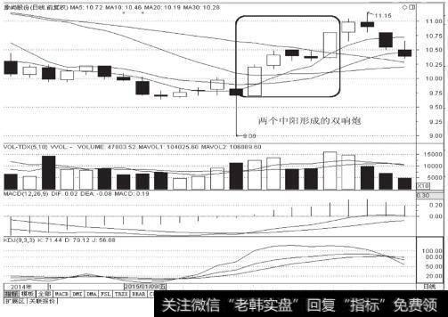 象屿股份（600057）日K线图