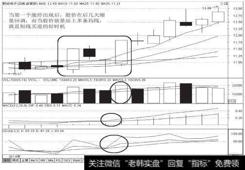 积成电子（002339）日K线图