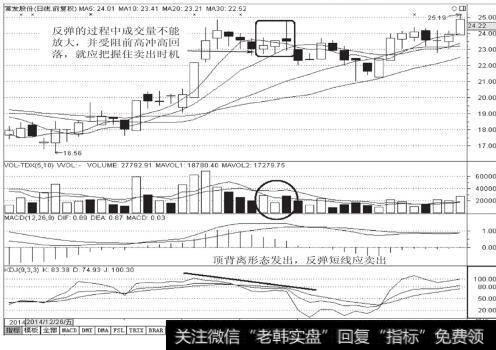 常发股份(002413)日K线图