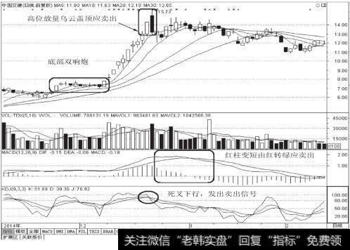 中国交建(601800)日K线图