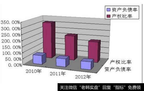 长期偿债能力计算公式：产权比率计算