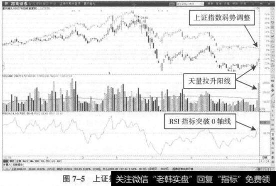 短线表现强势的拉升