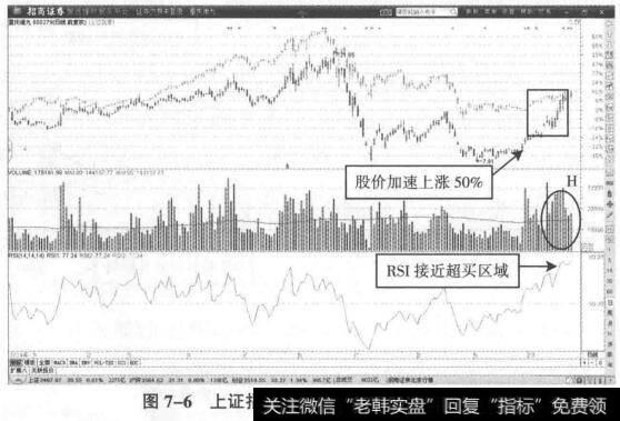 短线表现强势的拉升二
