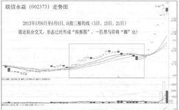 “桌球老板”束伟平追击涨停板的绝活是什么？