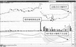 个股停牌后的背离回落走势