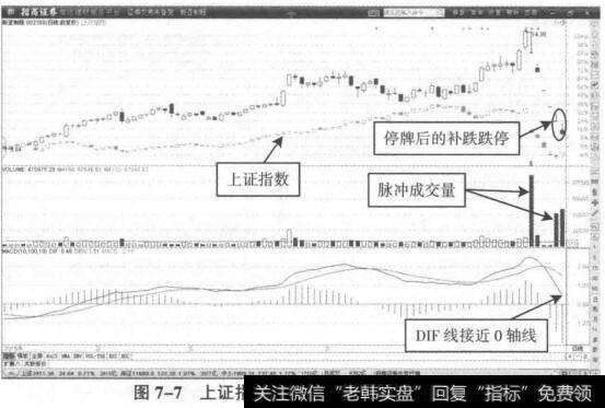 个股停牌后的背离回落走势