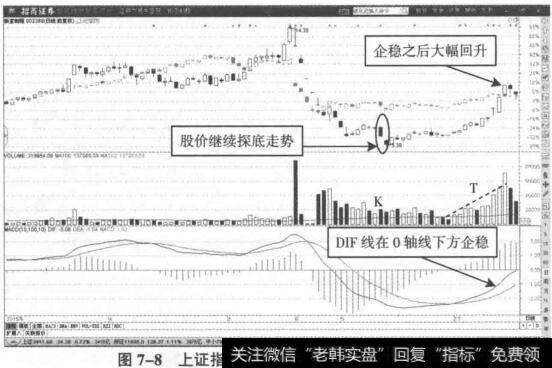 个股停牌后的背离回落走势二
