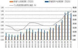长期偿债能力计算公式：利息偿付倍数计算
