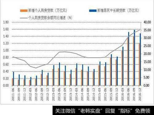 长期偿债能力计算公式：利息偿付倍数计算