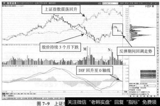 利空背离下跌走势