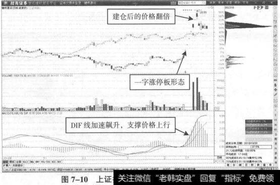 利空背离下跌走势二