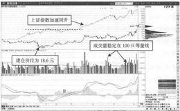 什么是指数滞涨期间个股杀跌