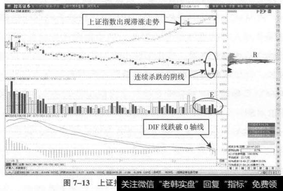 指数滞涨期间个股杀跌