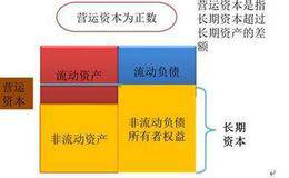 长期偿债能力计算公式：长期债务与营运资本比率计算