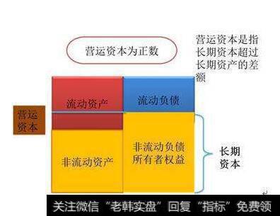 长期偿债能力计算公式：长期债务与营运资本比率计算