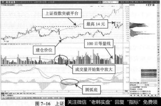 指数横盘个股连续杀跌二