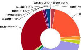 案例分析——在贾斯明公司成功的情境中