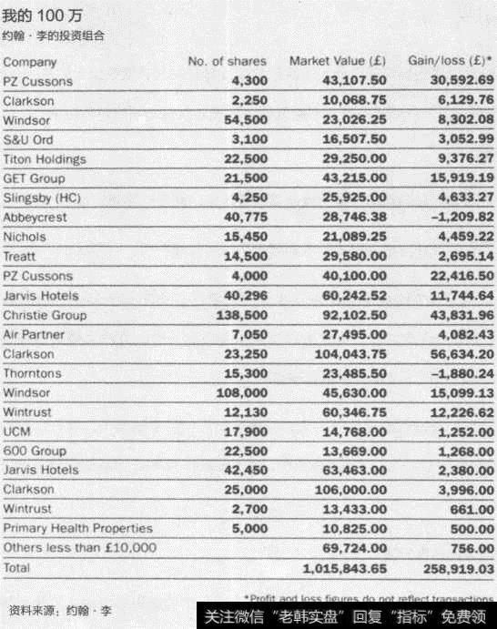 我的100万