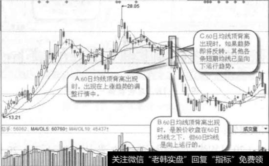 湘潭电化一日线图