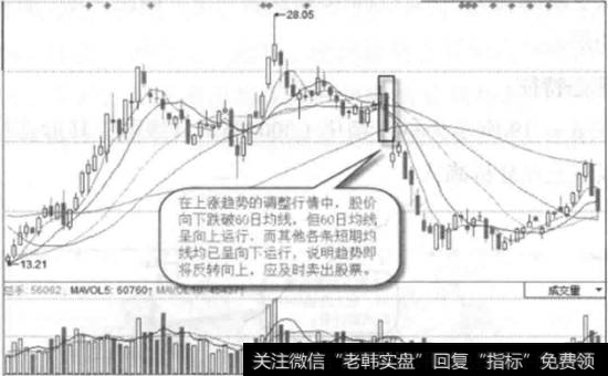 湘潭电化一日线图