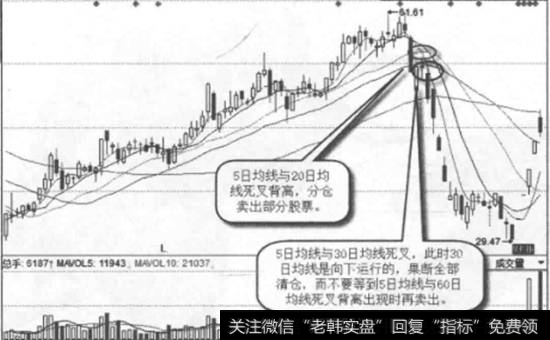 科隆精化一日线图