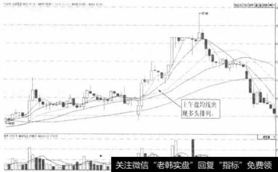 北京君正（300223）15分钟K线图