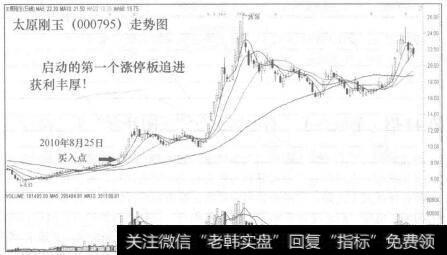 太原刚玉(000795)走势图