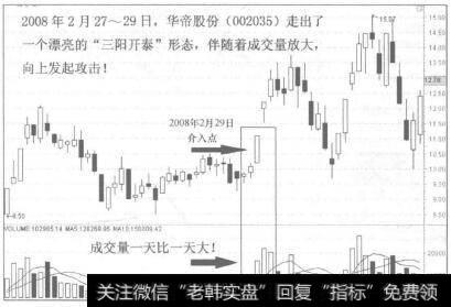 华帝股份(002035)走势图