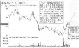 “深圳推手”王先春如何猎击股票下跌末端冒出的“龙头”？
