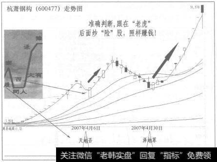 杭萧钢构((600477)走势图