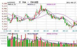 “<em>涨停王组合</em>”抓短线涨停的几条原则是什么？