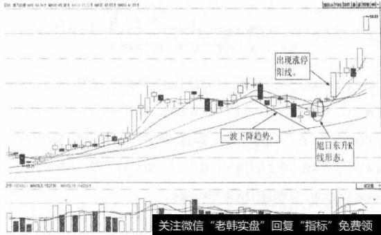 奥飞动漫（002292）日K线图
